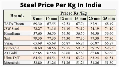 steel sheet rate per kg